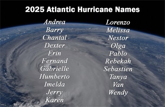 Hurricane Names